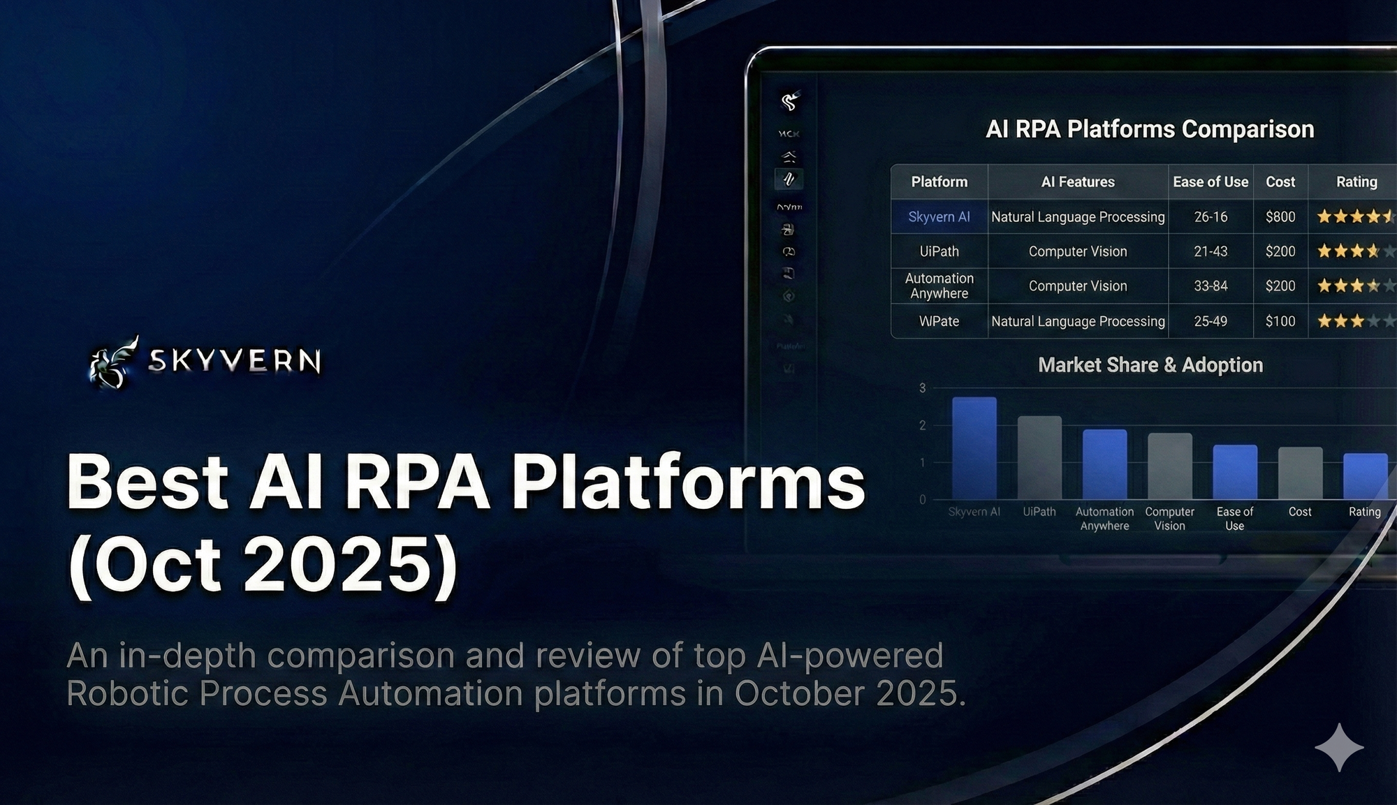 Best AI RPA Platforms October 2025